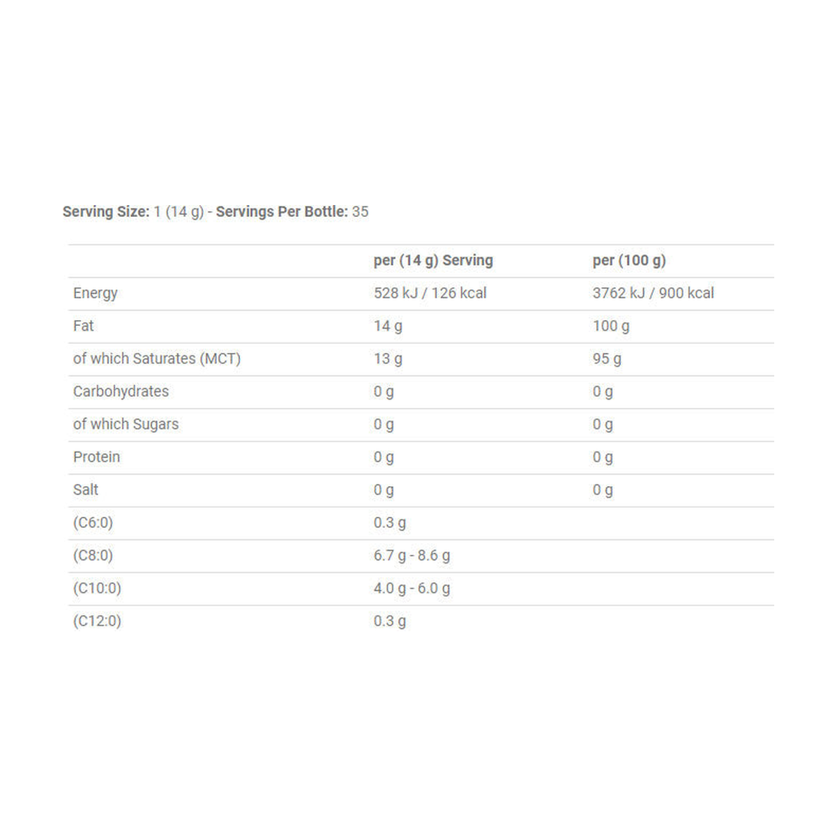 Applied Nutrition MCT Oil - Produktansicht 2