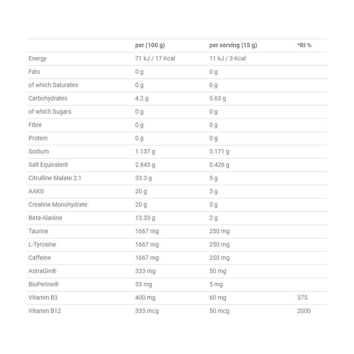 Applied Nutrition Pump 3G Pre-workout - Product view 5
