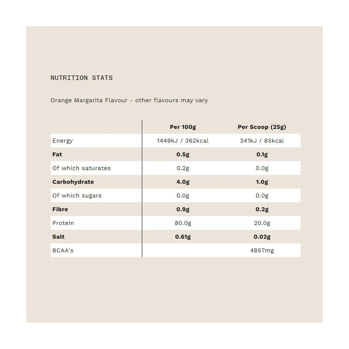 PhD Nutrition Smart Protein Clear – Bild 6
