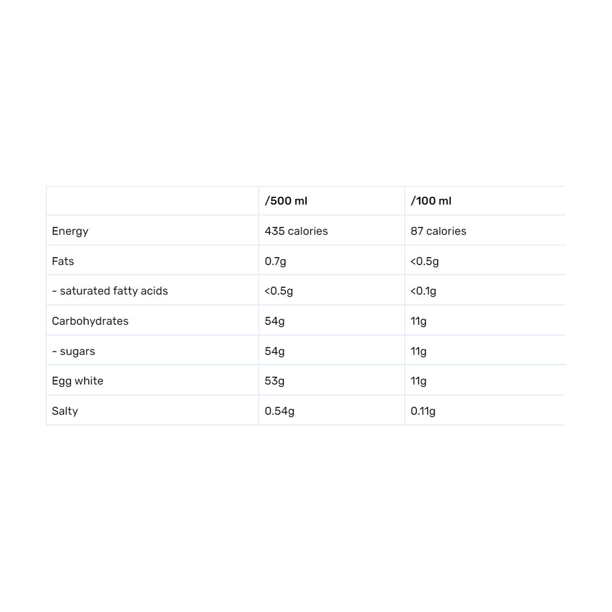 QNT Protein Shake Glass Bottle - Product view 10